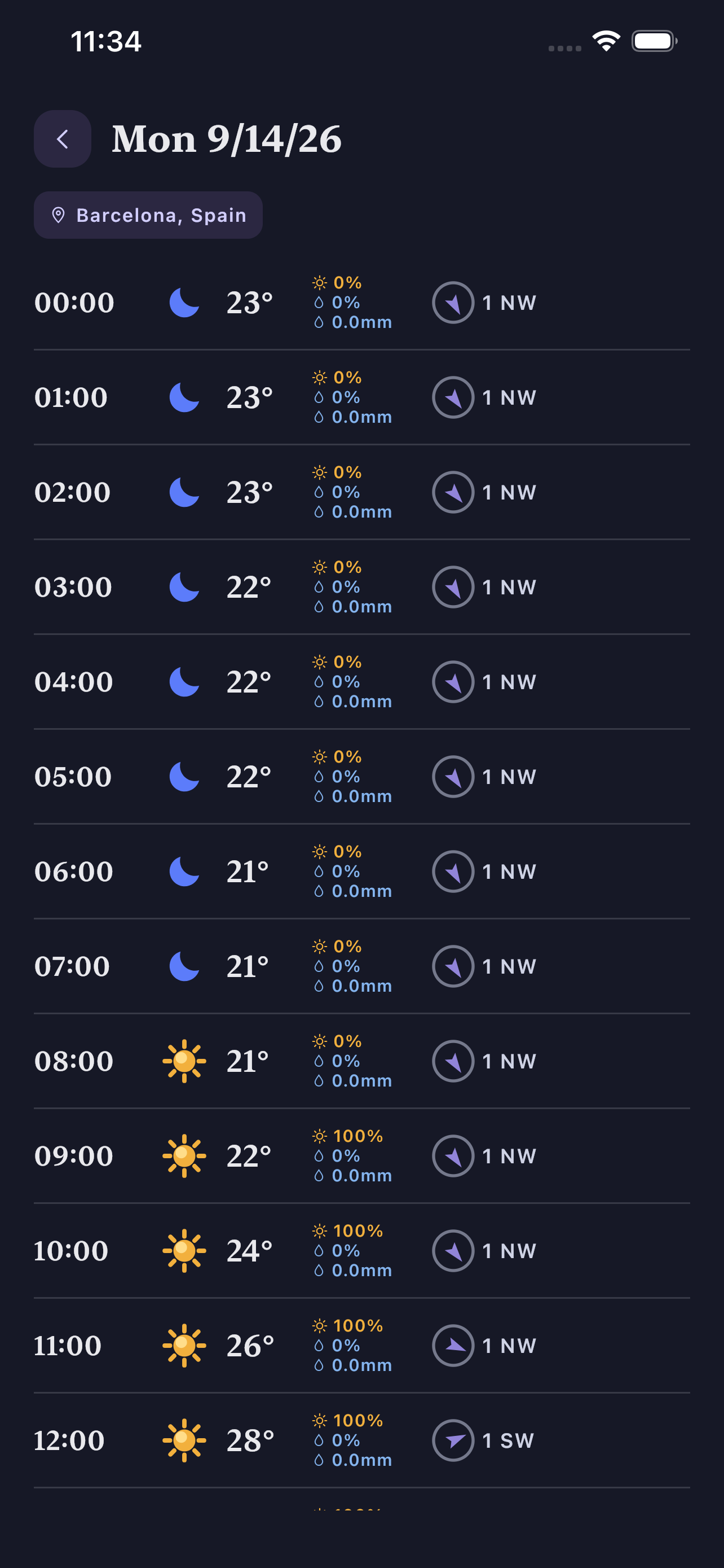Travel Weather - day detail (dark mode)