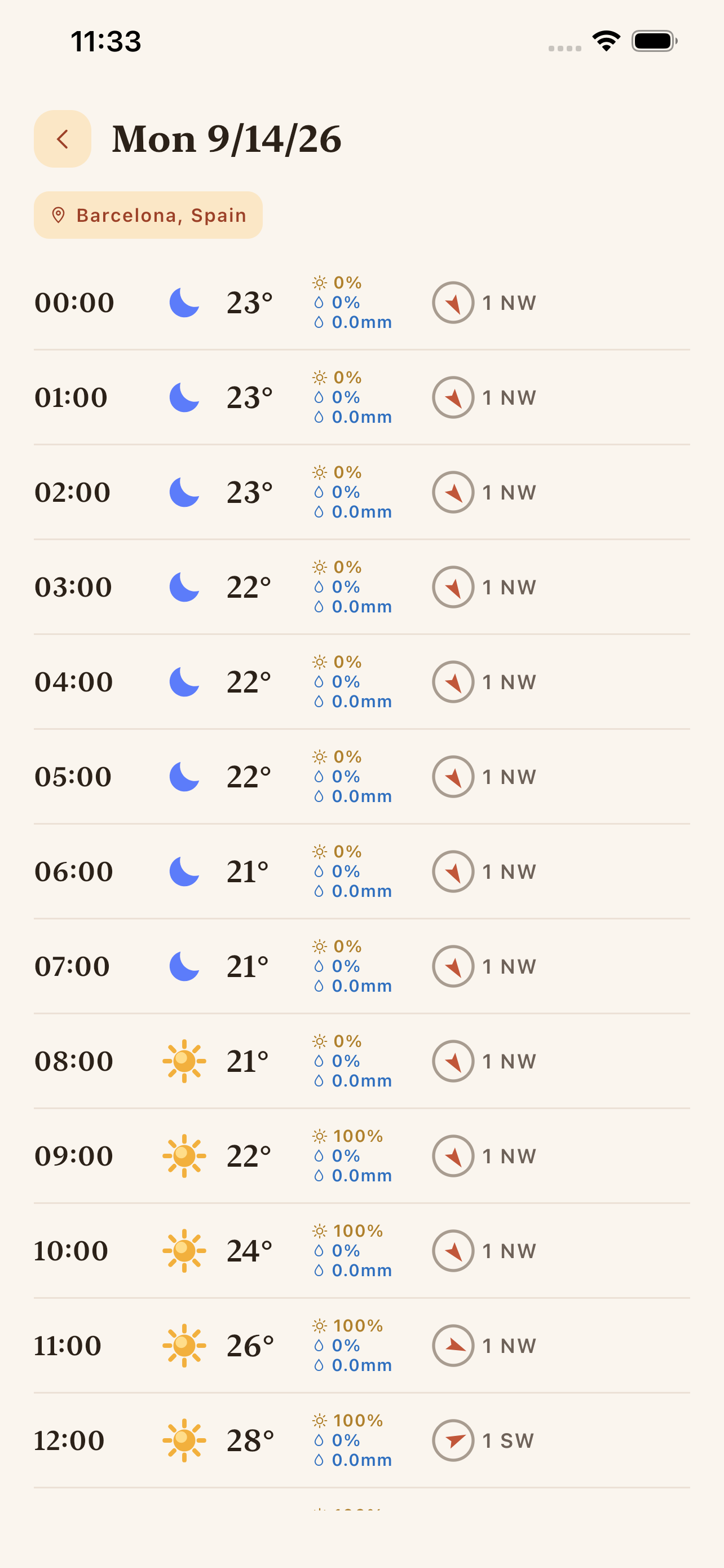 Travel Weather - day detail