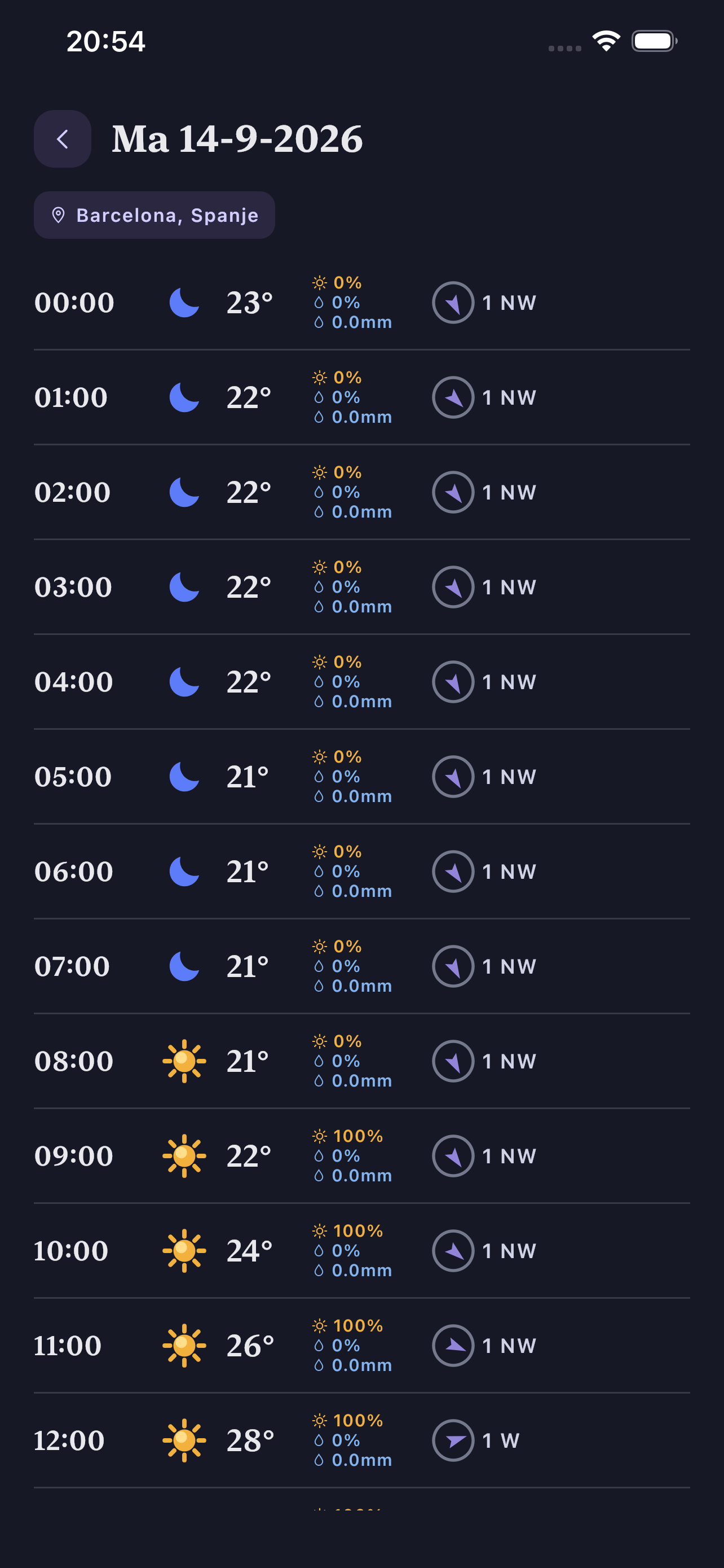 Reisweer - dagdetail (donkere modus)