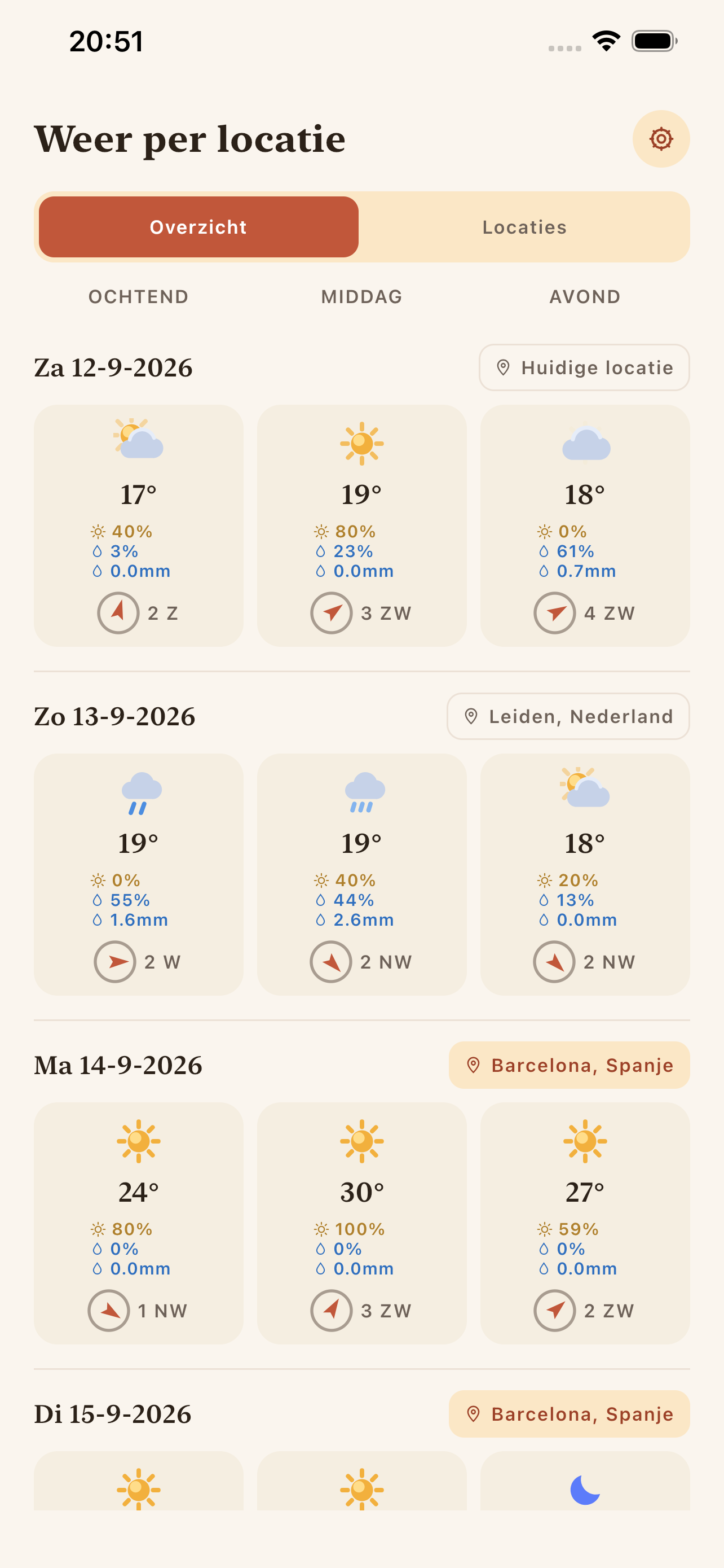 Reisweer - overzicht