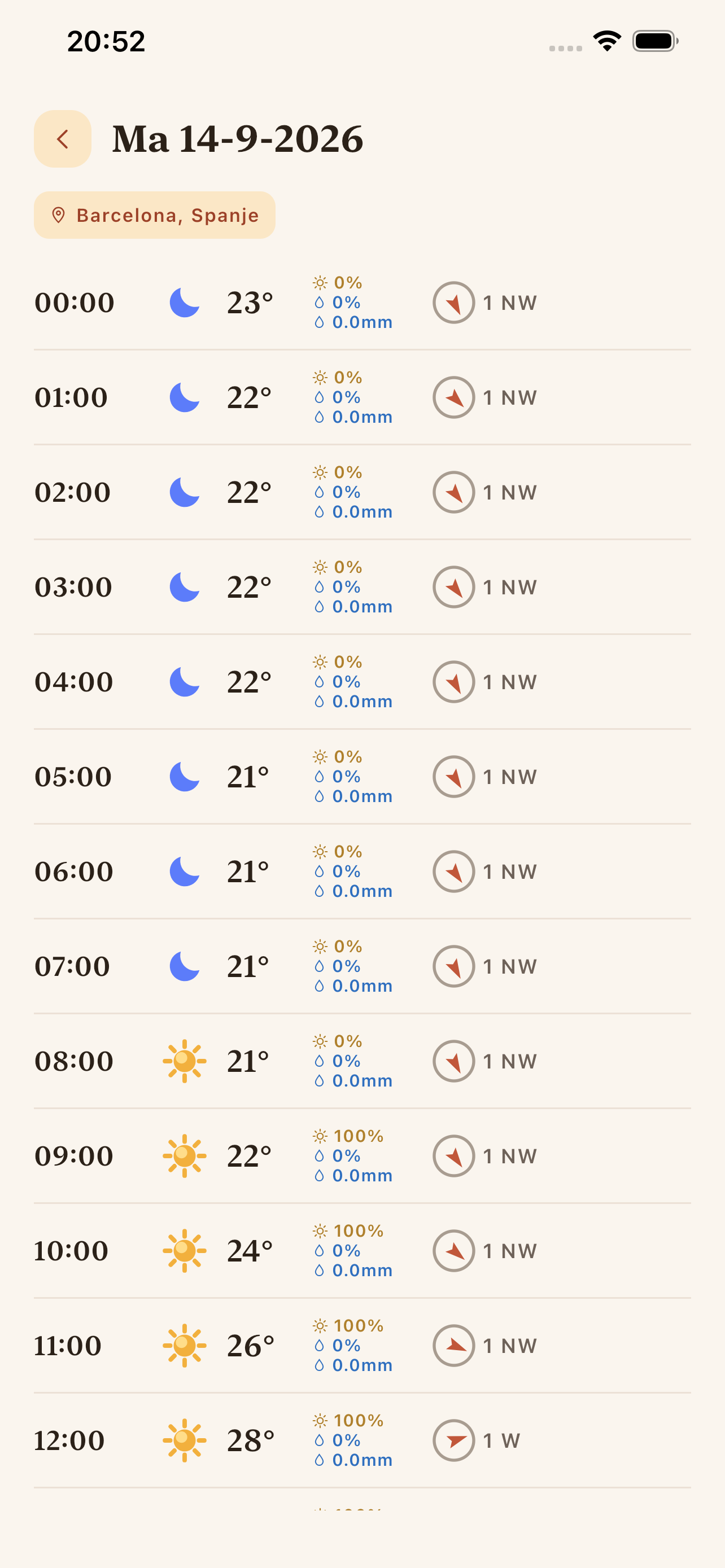 Reisweer - dagdetail